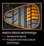 ContiSportContact 5 Macro Block Technology